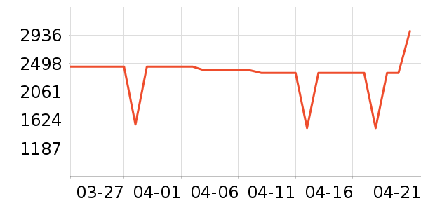 ����������Ʒ��ʷ�۸�