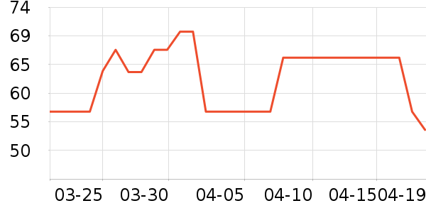 ��ܽ�ɿ�����ʷ�۸�