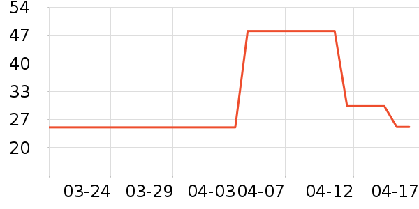 ����������ʷ�۸�