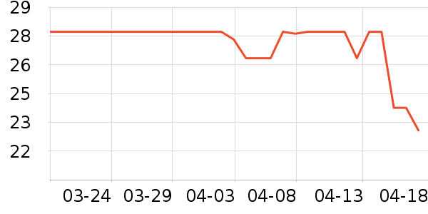 3M����������Ʒ��ʷ�۸�