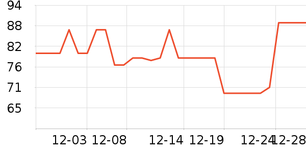 GLGFASţ������ʷ�۸�