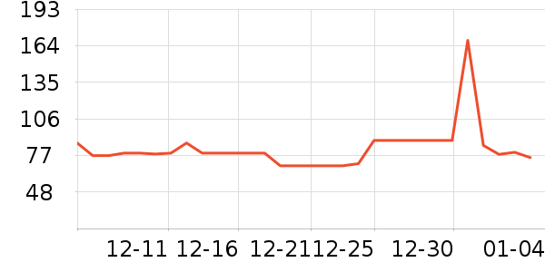 GLGFASţ������ʷ�۸�