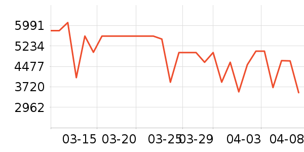 ����������ʷ�۸�