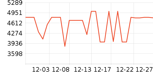 ����������ʷ�۸�