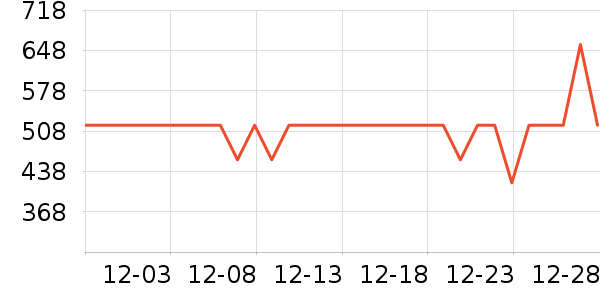 ����֮��Ůʽ��װ/��װ��ʷ�۸�