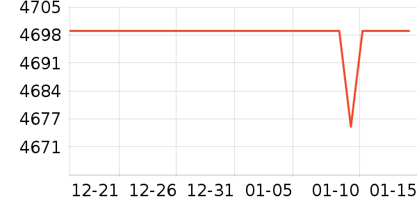 ����һ���������ʷ�۸�