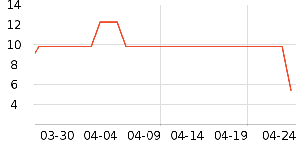 ��������������ʷ�۸�