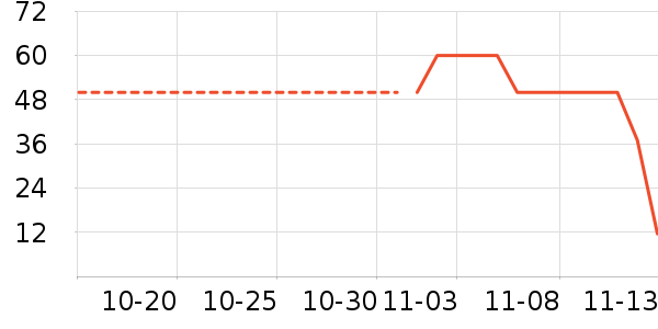 ��������ʷ�۸�