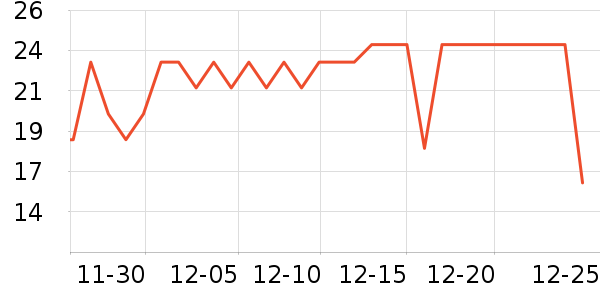 ֲ��������������ʷ�۸�