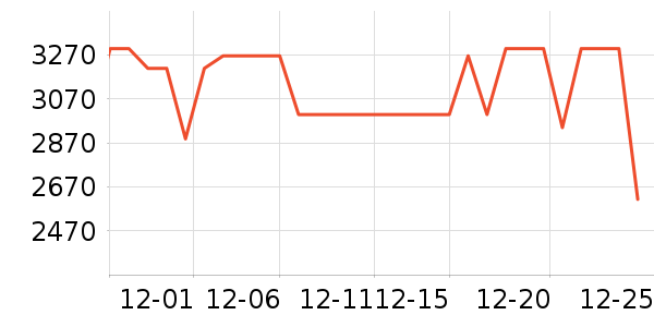 �����յ���ʷ�۸�