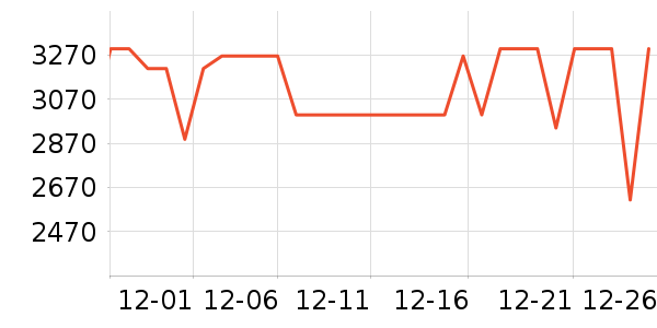 �����յ���ʷ�۸�