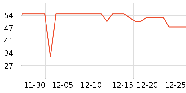 ����ϴ��������ʷ�۸�