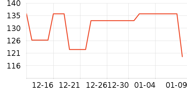 ��ţ�����̷���ʷ�۸�