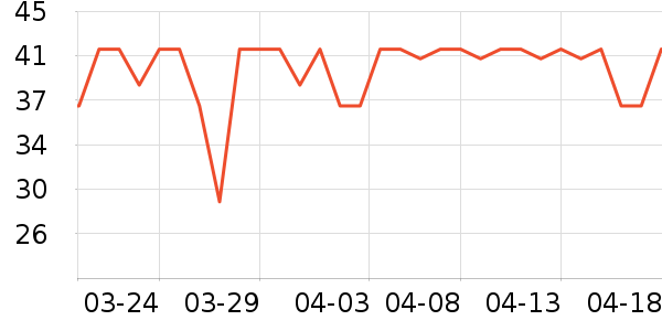 ͳһ����ˮ��ʷ�۸�