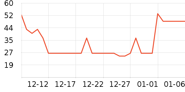 ���»�����/ˮͰ/������ʷ�۸�