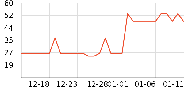 ���»�����/ˮͰ/������ʷ�۸�