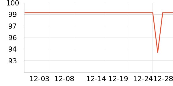 ������ͨ���¼���ʷ�۸�