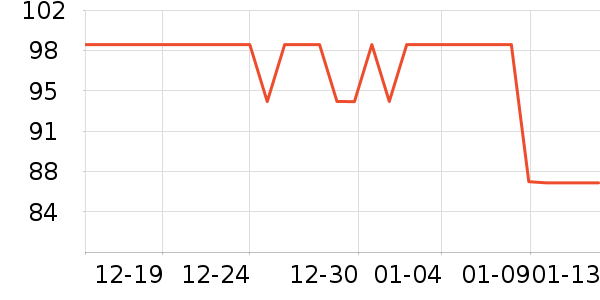 ������ͨ���¼���ʷ�۸�