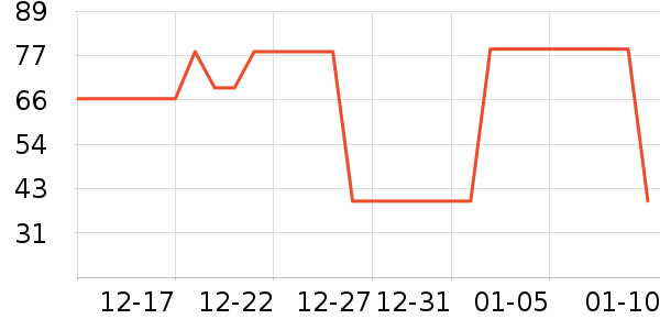 è��������ʷ�۸�