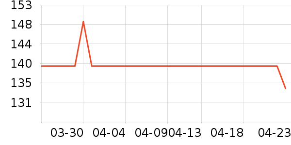 ���ξӲ輸��ʷ�۸�