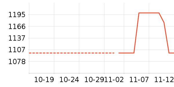 ������ʷ�۸�