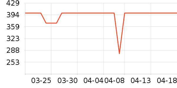 өʯ����ͷ��ʷ�۸�