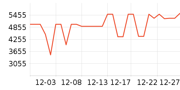 ����������ʷ�۸�