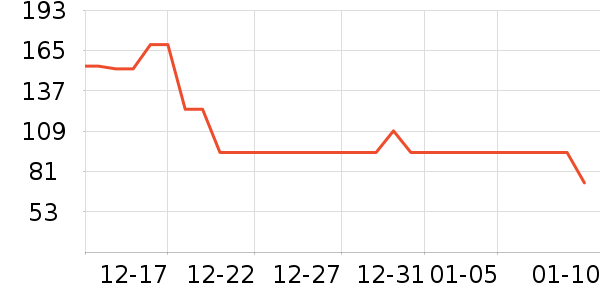 keeppley��ľ/ƴ����ʷ�۸�