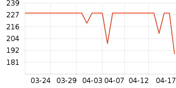 С��U����ʷ�۸�