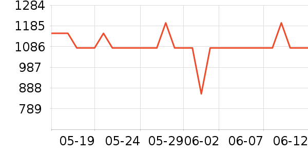 �ղ�����ˮ����ʷ�۸�