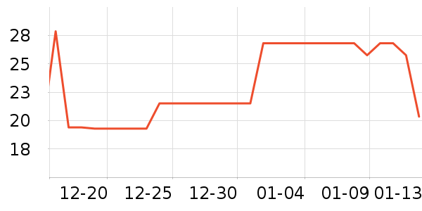 �滭������ʷ�۸�