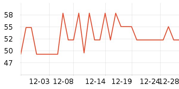 ����������������е��ʷ�۸�