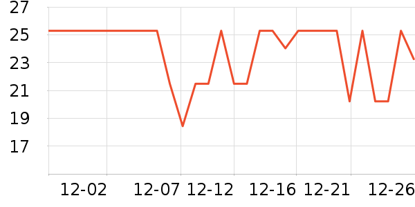 �ݽܹ���/����/������ʷ�۸�