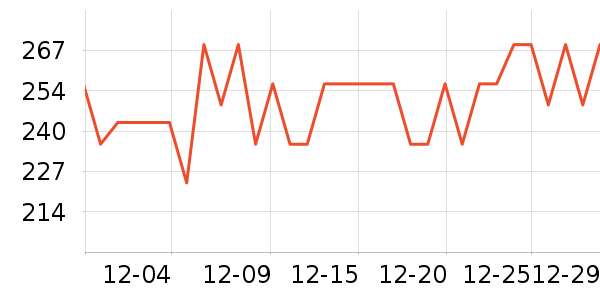 С�޲�ײ���ʷ�۸�