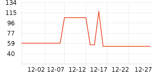 �����̲���ʷ�۸�