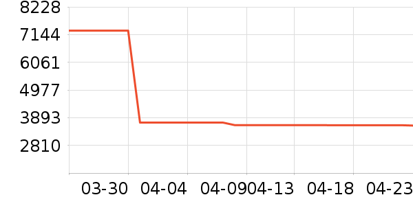 �����յ���ʷ�۸�