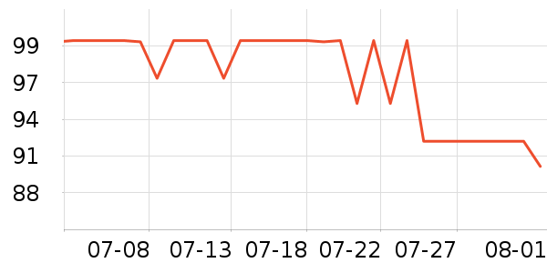 ���ѵ������ʷ�۸�