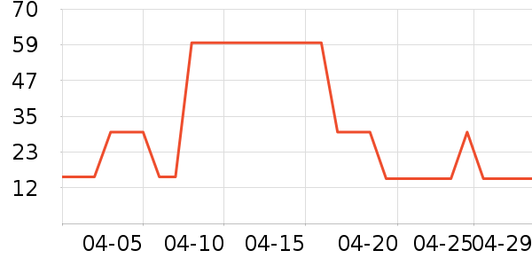 ���/�������ʷ�۸�