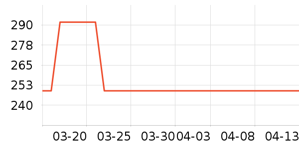 bobovr�����۾���ʷ�۸�