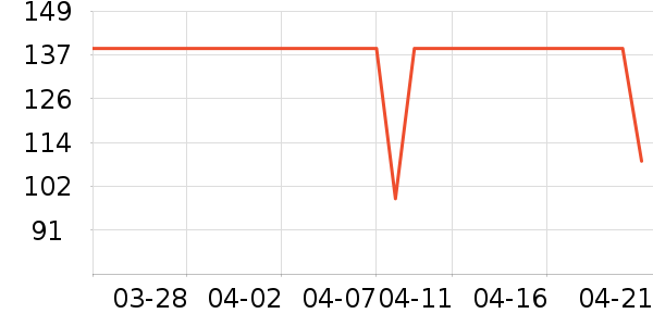 TEENIE WEENIEӤͯ����/������ʷ�۸�