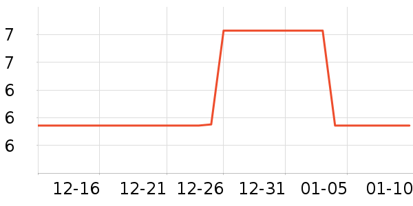 ���� YOUTU��๤����ʷ�۸�