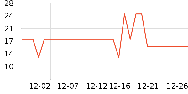 ����������������ʷ�۸�