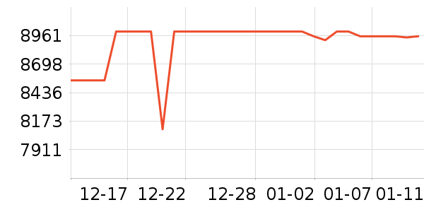 ���¿յ���ʷ�۸�