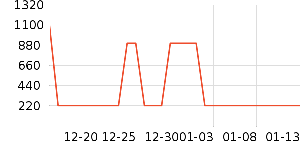 ��ӡ�ն���ʷ�۸�