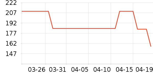 ��ά˹������ʷ�۸�