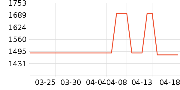 ���ƽ�������ʷ�۸�