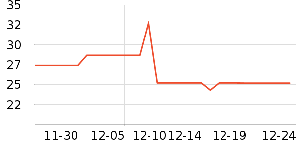 ������ѧ��ʷ�۸�