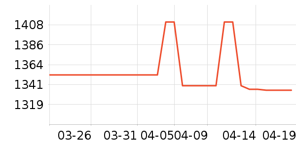 С���ϴ�»���ʷ�۸�