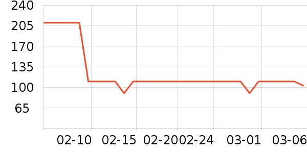 ���μ�����ʷ�۸�