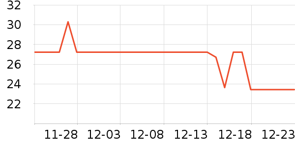 ���ѿ˳�������������ʷ�۸�